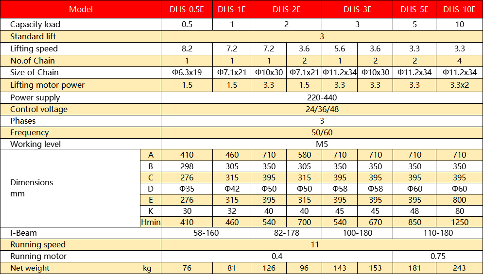 Electrical Chain Hoist  DHS-E